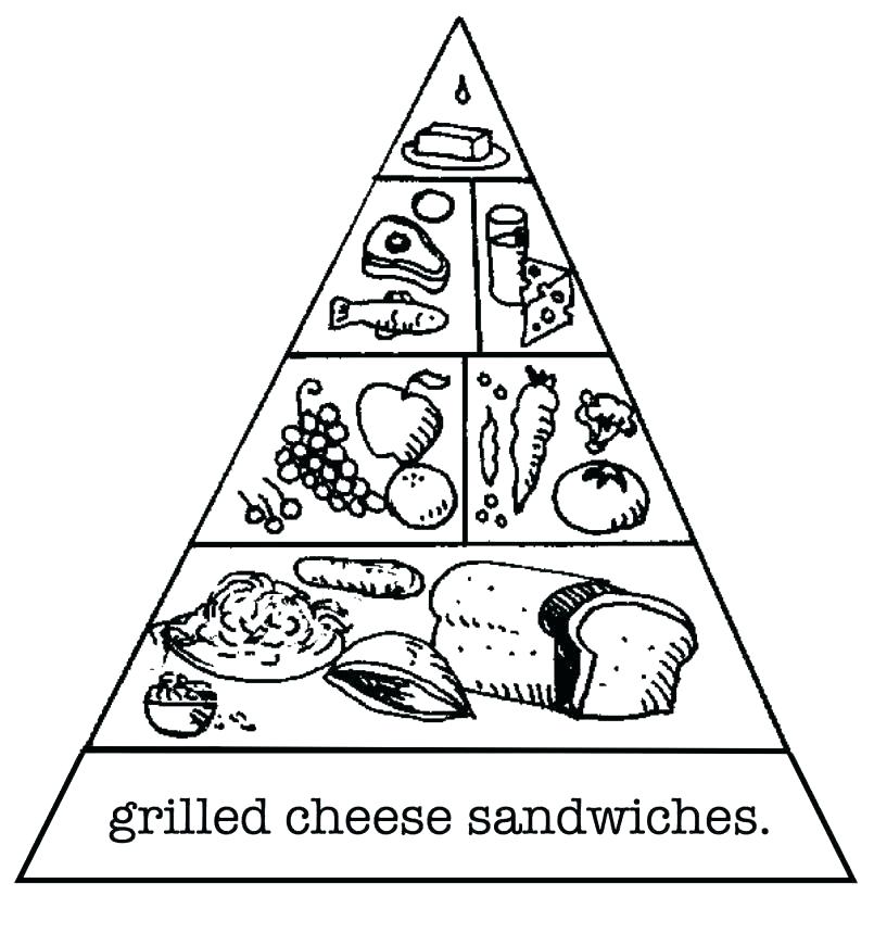 805x871 Fast Food Coloring Pages Healthy Food Pyramid Coloring Pages Page