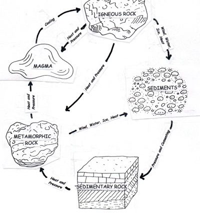 400x425 Rocks And Minerals Coloring Pages Free Best Photos Of Geology