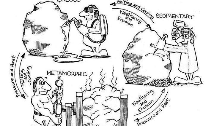 720x425 Rocks And Minerals Coloring Pages Free Rock Cycle Rocks