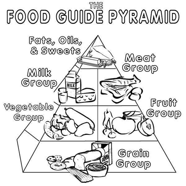 600x600 Food Pyramid Coloring Page Pictures Free Coloring Pages