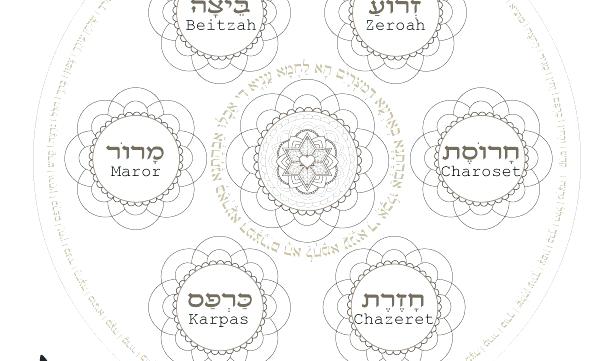 612x361 Passover Coloring Page Coloring Pages And Coloring Pages Story