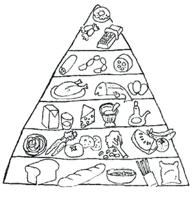 624x657 Printable Food Pyramid Coloring Pages Kids Healthy Body Food