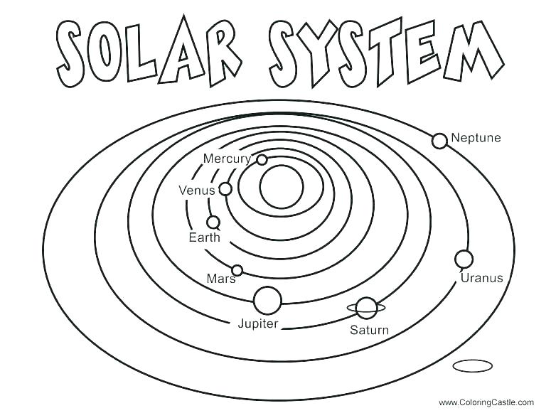 775x588 Solar System Coloring Pages