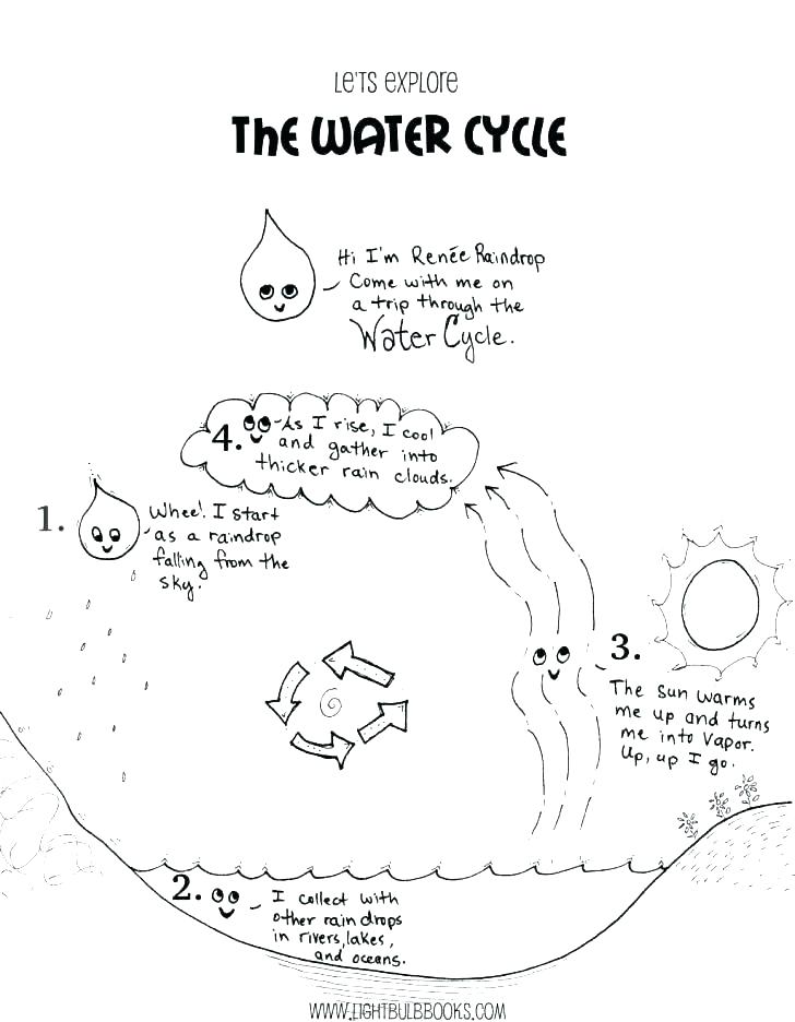 728x936 Water Drop Coloring Pages Cycle Page Plus Natural Also
