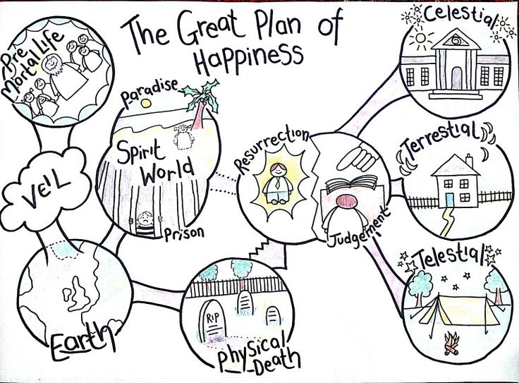 736x543 Plan Of Salvation Coloring Page Educational Coloring Pages