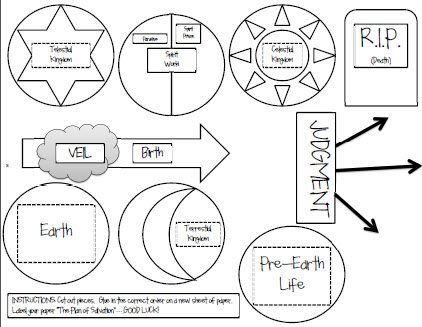 422x327 Plan Of Salvation Coloring Page Epic Plan Of Salvation Coloring