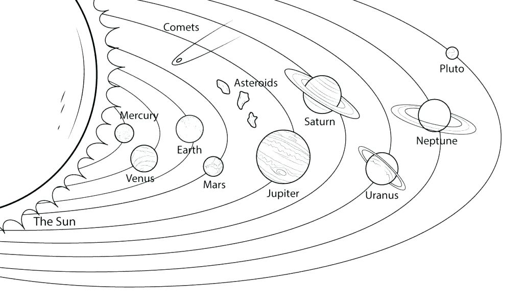1024x591 Planet Coloring Page Planets Coloring Page Planet Coloring Pages