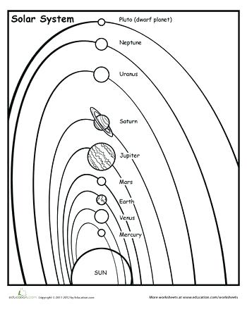 350x453 Planet Coloring Pages With The Planets Planets Coloring Page