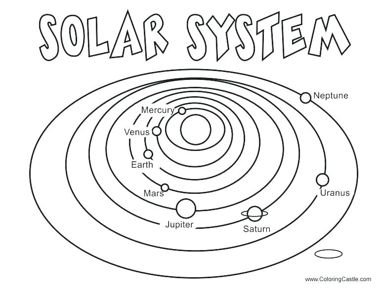 775x588 Coloring Pages Planets Planet Coloring Pages The Planets Coloring