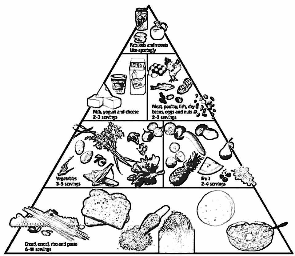 959x832 Food Pyramid Coloring Page Food Pyramid Coloring Page Online