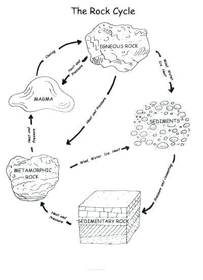 400x551 Rock Coloring Pages Rock Cycle Coloring Page Rocks Coloring Pages