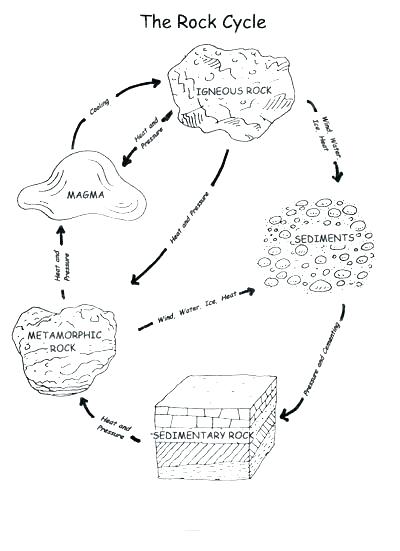 400x551 Rock Band Coloring Pages Devon Creamteas