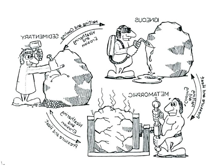 700x545 School House Coloring Page The Rock Coloring Pages Rock Cycle