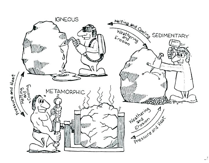 720x561 Rock Coloring Pages Rock And Roll Coloring Pages Rock And Roll