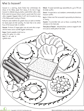 336x440 Color The Passover Seder Plate Passover Seder Plate, Worksheets