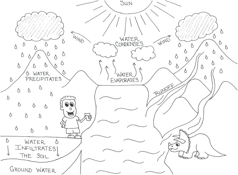 827x609 Water Cycle Coloring Pages Coloring Pages Water Water Coloring