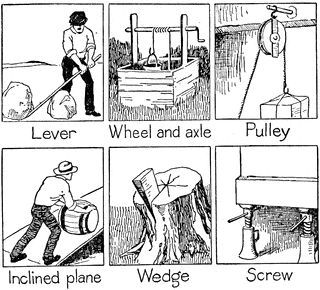 320x290 Pictures Simple Machines Coloring Sheets