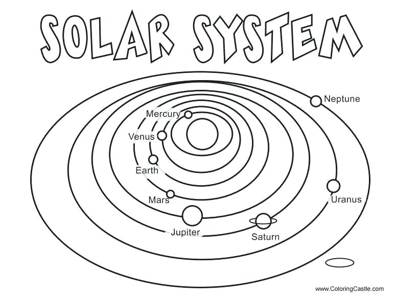 775x588 Solar System Coloring Pages Educational Coloring Pages