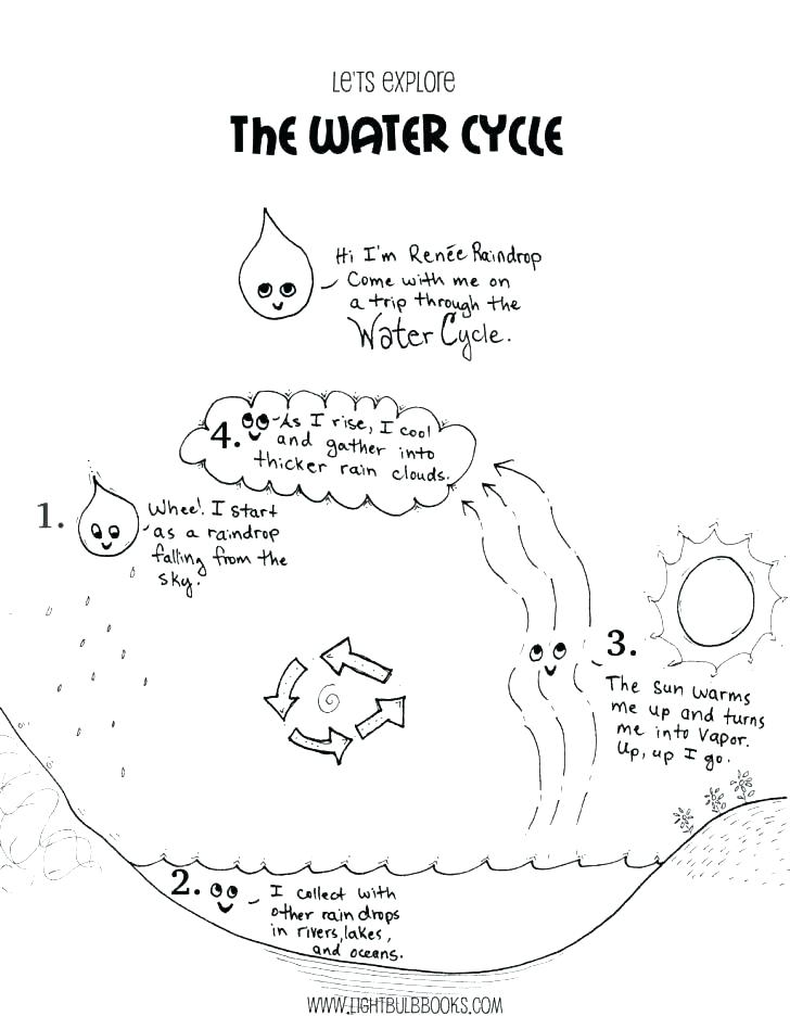 728x936 Peter Walks On Water Coloring Page