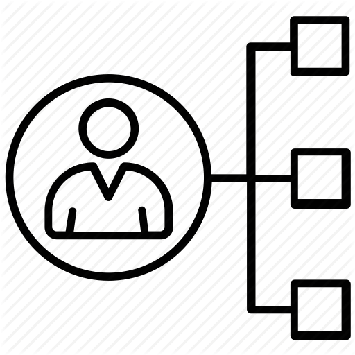 End User, Network Admin, Social Network, User Account, User