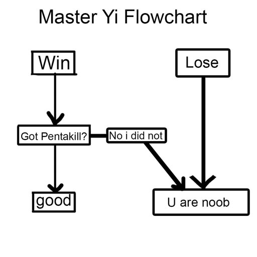 League Of Legends Official Amino
