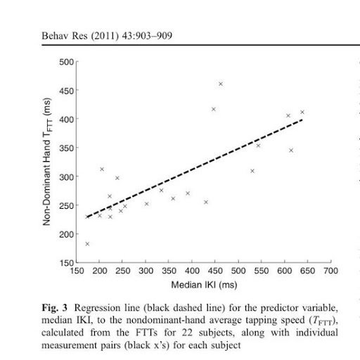Iq's Corner December