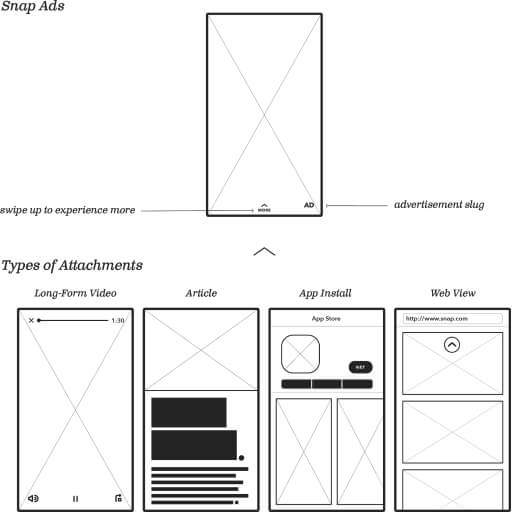 Understanding Snapchat The Next Facebook Or Another Twitter