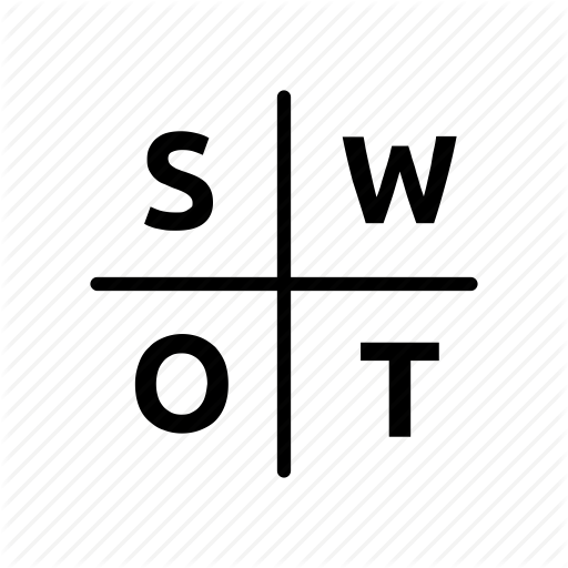 Opportunities, Strengths, Swot, Swot Analysis, Threats, Ux