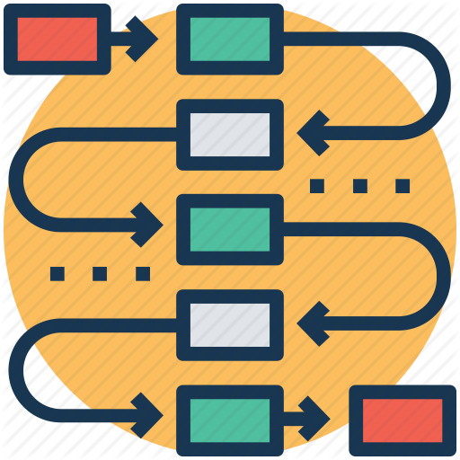 Action Plan, Marketing Plan, Procedure Planning, Project