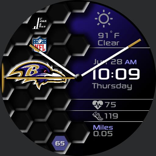 Faces With Tag Ravens