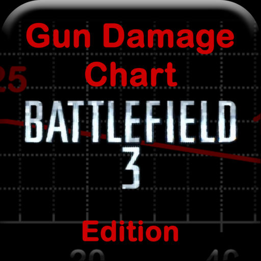 Gun Damage Chart