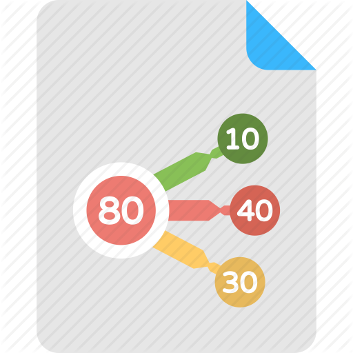 Budget Planning, Financial Diversification, Financial Management