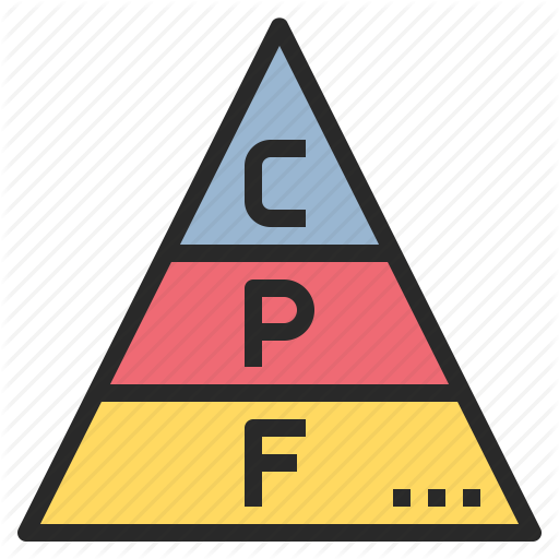 Diet, Food, Keotgenic, Nutrition, Pyramid Icon