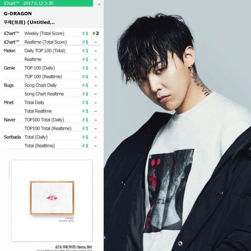 Congratz Gdragon Amino