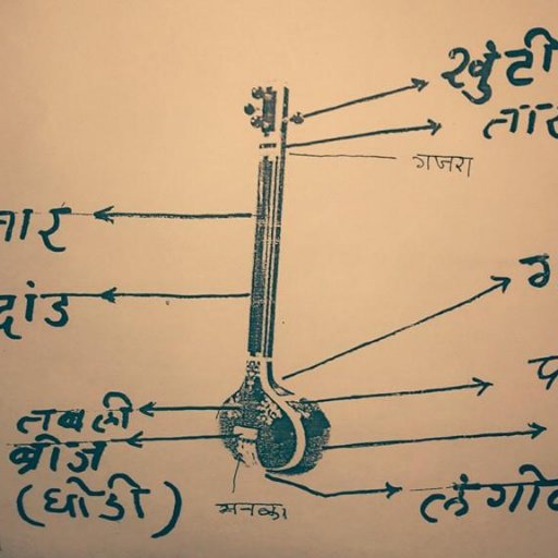 Rajeev Gupta On Twitter On One Hand You Insist That You