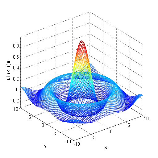 Matlab Mesh