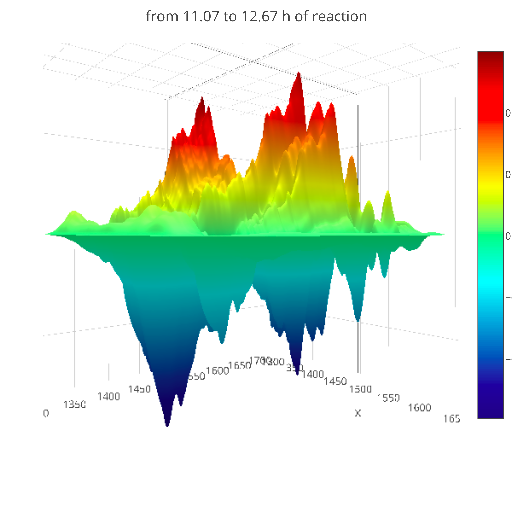 Plotly For Matlab