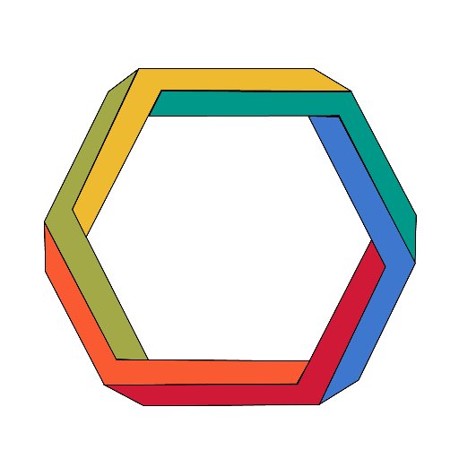 Microservices Community