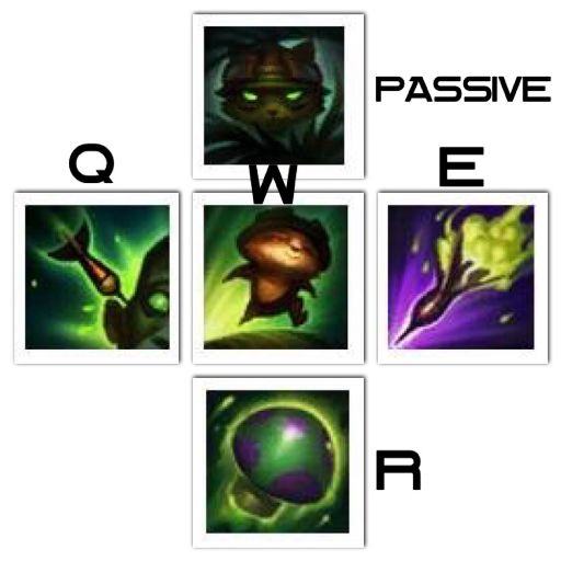New Teemo Ability Icons League Of Legends Official Amino
