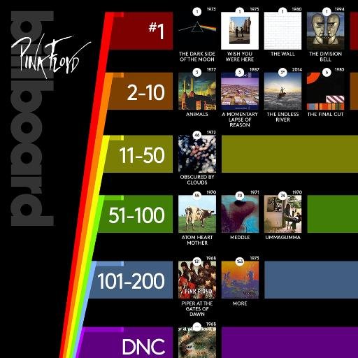 Pink Floyd Polls