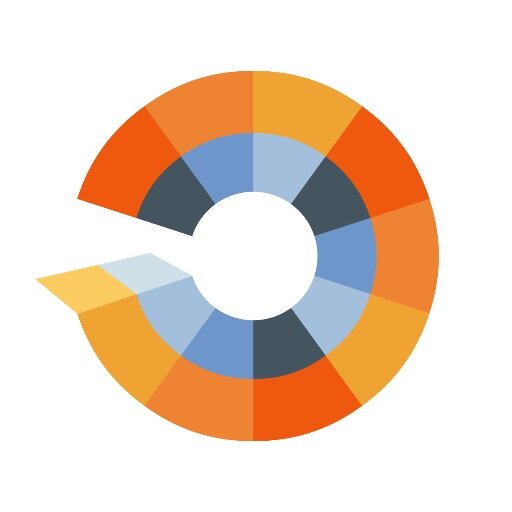 Social Media Today On Twitter