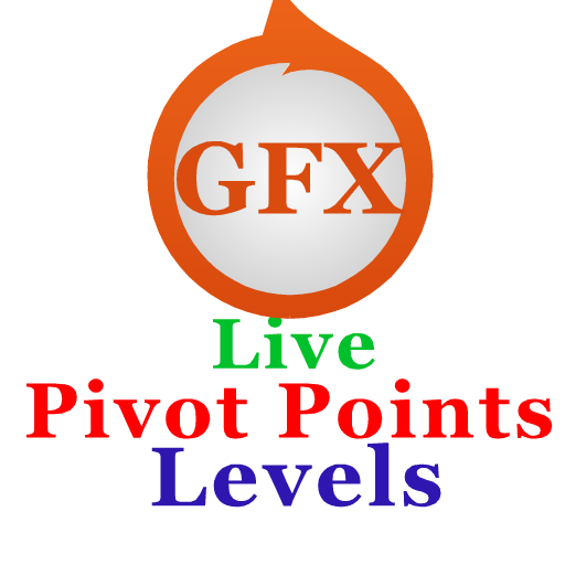 Pivot Points Levels