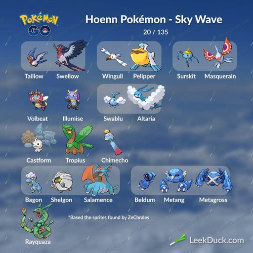 The Sky High Legendary And New Gen Wave Pokemon Go Amino