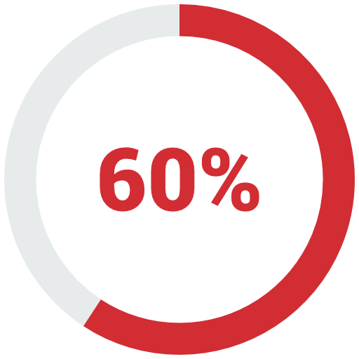 Graphics, Compute, Statistics, Business, Progress Icon Free