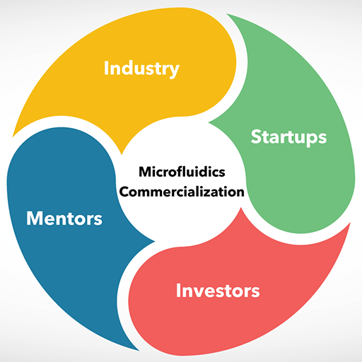 Cropped Icon The Microfluidic Circle