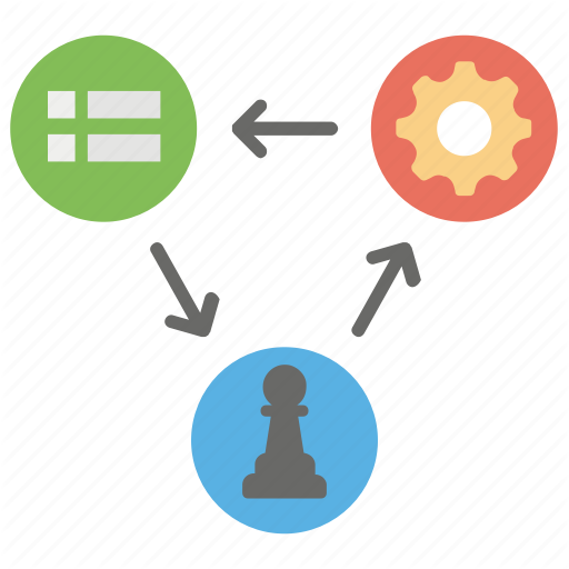 Business Solution, Marketing Strategy, Project Management, Project