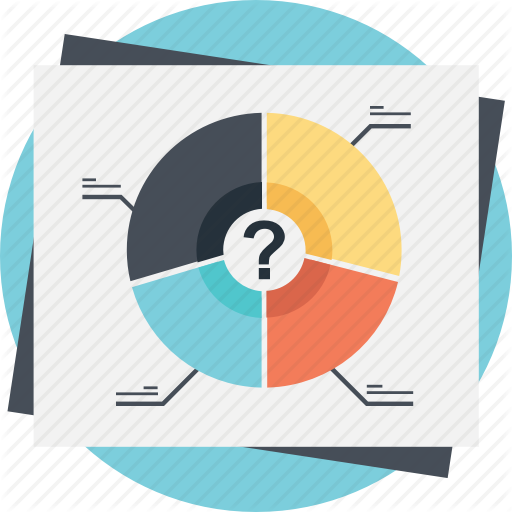 Marketing Plan, Project Management, Risk Management, Strategic