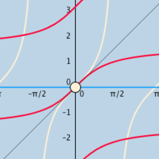 Tangent Function Domain Restriction Options Geogebra