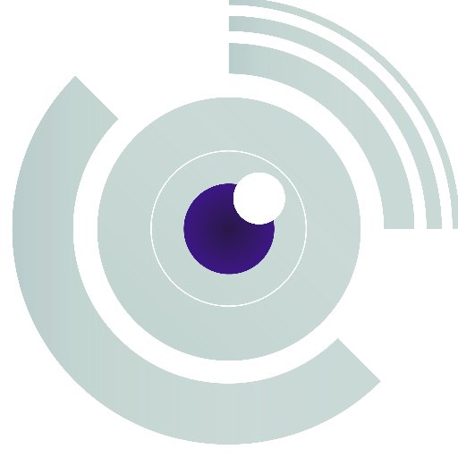 Viewpoint Monitoring