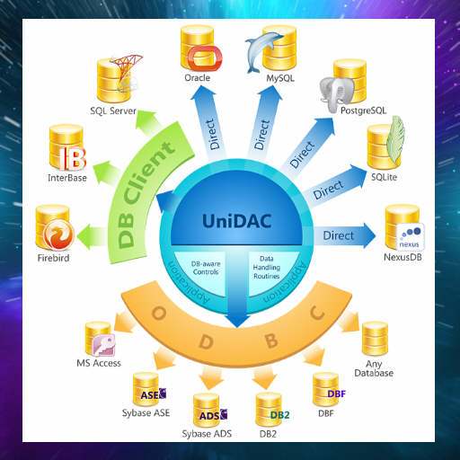 Oracle Sql Like In List
